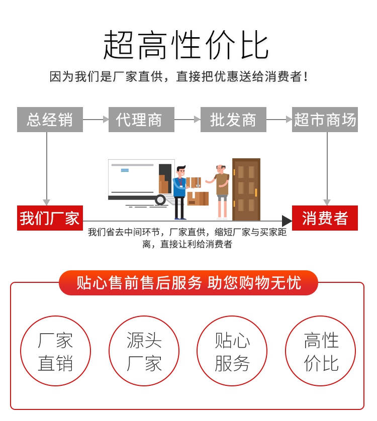 4.3寸全新车一族GPS DH4323A  液晶屏 显示屏LCM内屏 - 图2