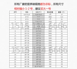 Пищевая чаша размножающаяся посадка для посадки акупун