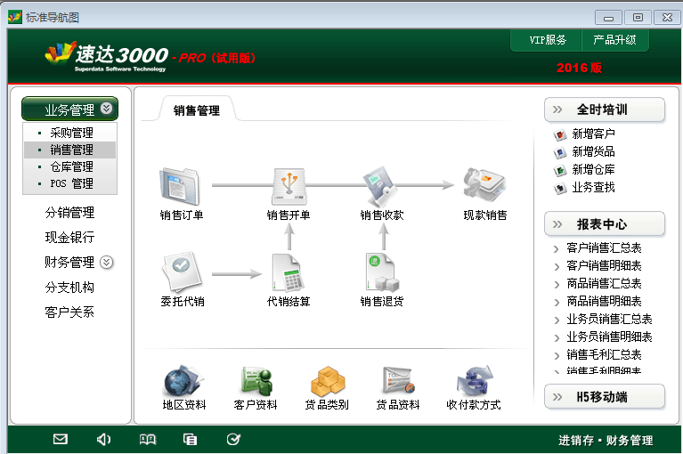 速达软件3000pro商业版进销存财务软件固定资产工资正版永久用户-图0