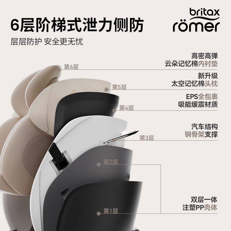 Britax宝得适成长骑士Air儿童安全座椅0-7岁车载宝宝isize通风,淘宝优惠券,粉丝福利购,淘宝优惠卷