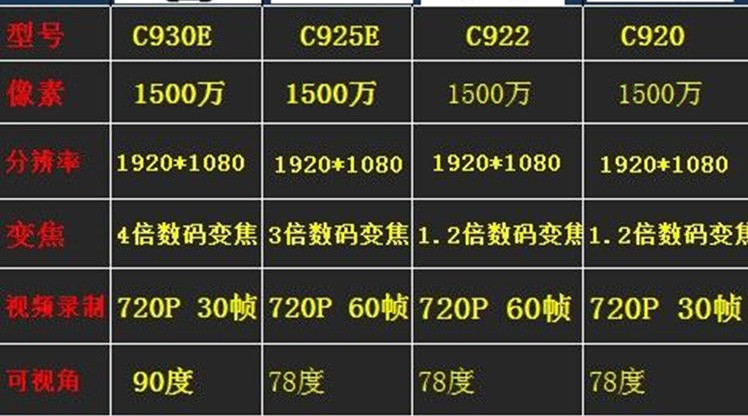 正品罗技C920/C925e高清摄像头1080P主播直播 罗技C930e/C1000e - 图2