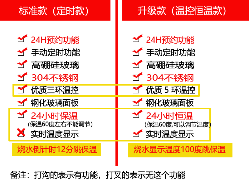 正迈全自动多功能加厚玻璃养生壶花茶黑茶煮茶器烧水壶煎中药壶 - 图2