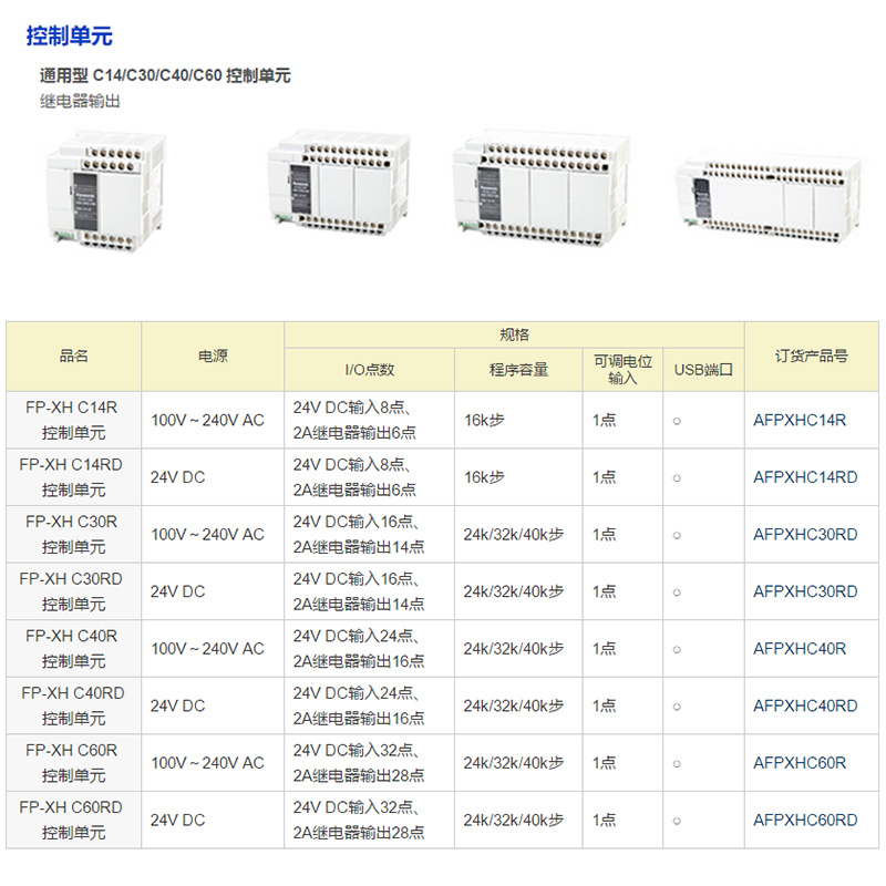 PLC可编程控制器AFPXHC14T/14TD/14R/14RD/30T/30TD/30R质保 - 图1