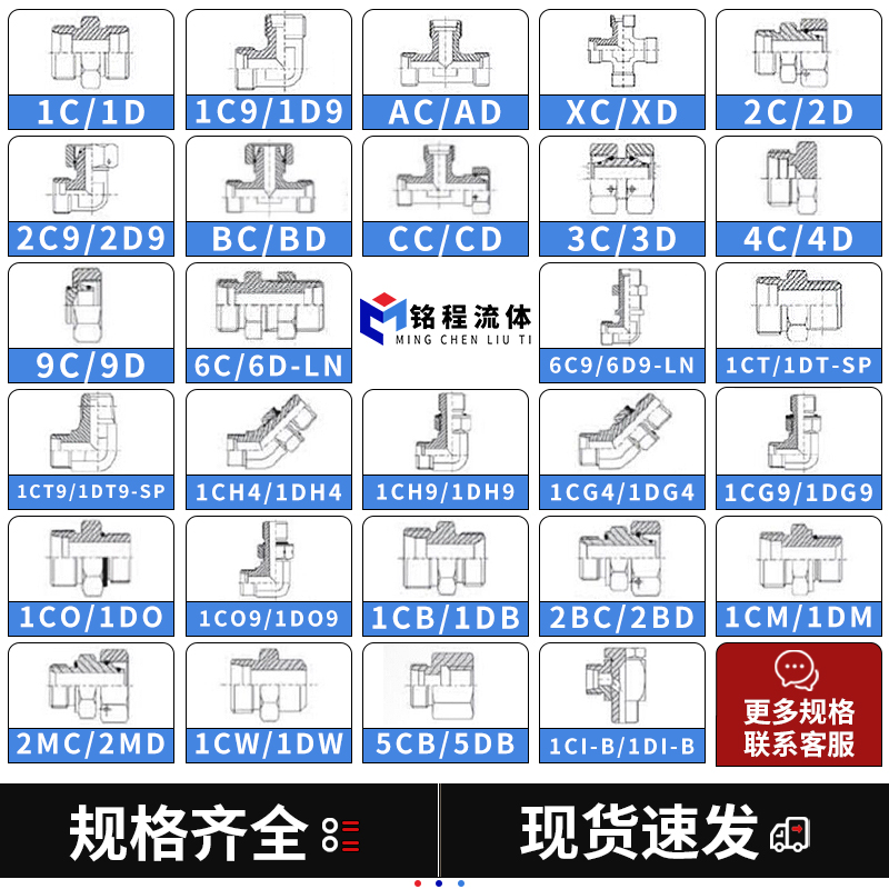 永华标准卡套过渡接头90度直角公制可调1CH9-OG轻型碳钢液压接头-图2