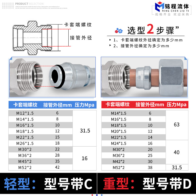 伊顿永华标准DIN液压卡套转英制锥度外螺纹接卡管接头1CT-SP轻型 - 图0