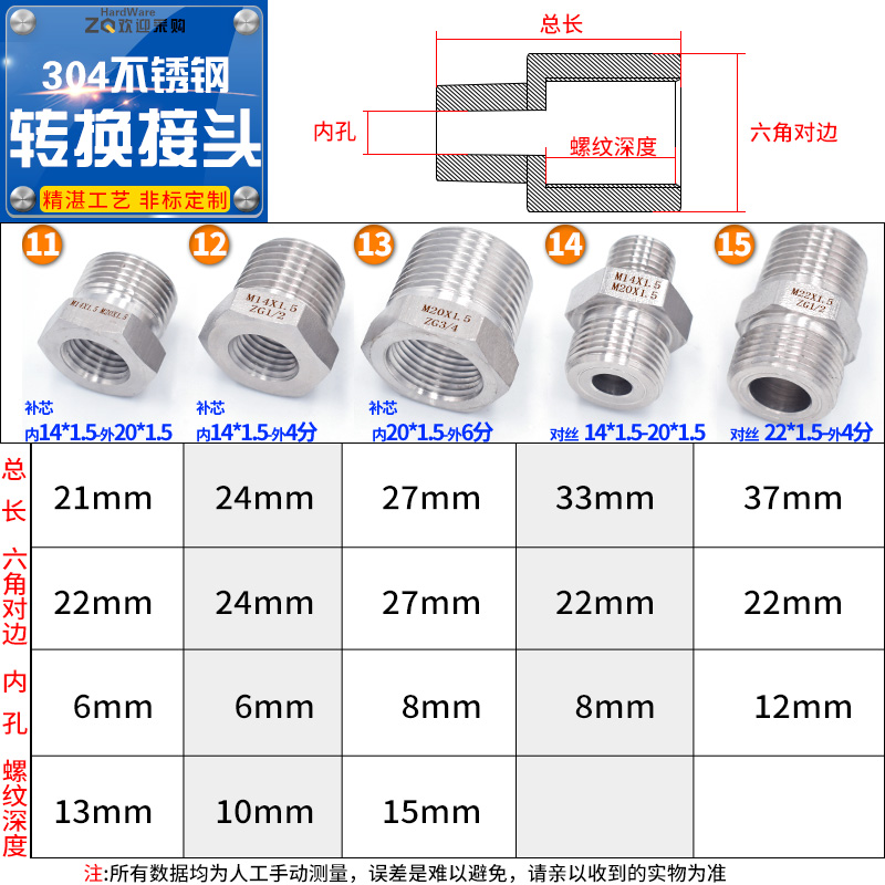 。不锈钢压力表转换 公英制内外丝M20 18 16 14*1.5转2/3/4/6分接 - 图3