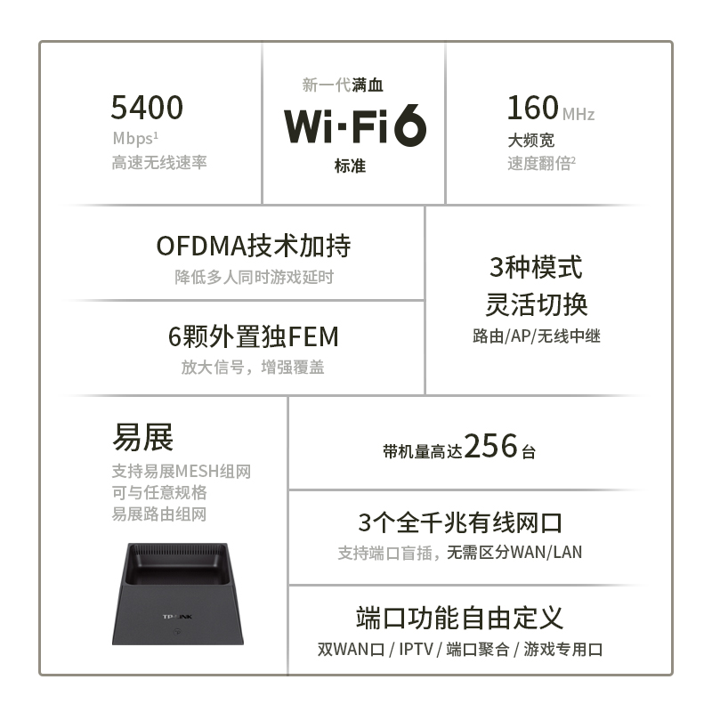 TP-LINK WiFi6 AX5400无线路由器 全千兆高速网络双频5G千兆端口tplink家用宿舍稳定大户型XDR5450