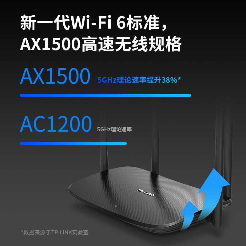 TP-LINK凌云wifi6 AX1500无线路由器千兆家用高速tplink全屋覆盖大户型宿舍mesh增强器子母路由穿墙XDR1520 - 图0