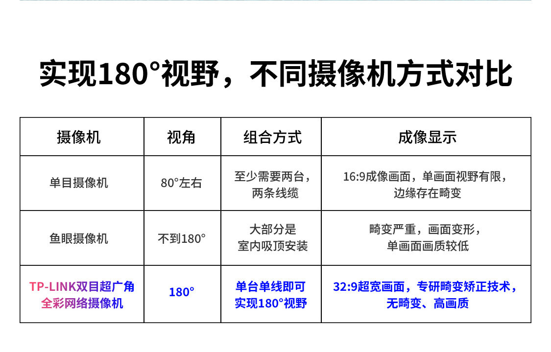 普联TP-LINK摄像头双目超广角防水监控POE供电360手机摄影564VEP,淘宝优惠券,粉丝福利购,淘宝优惠卷