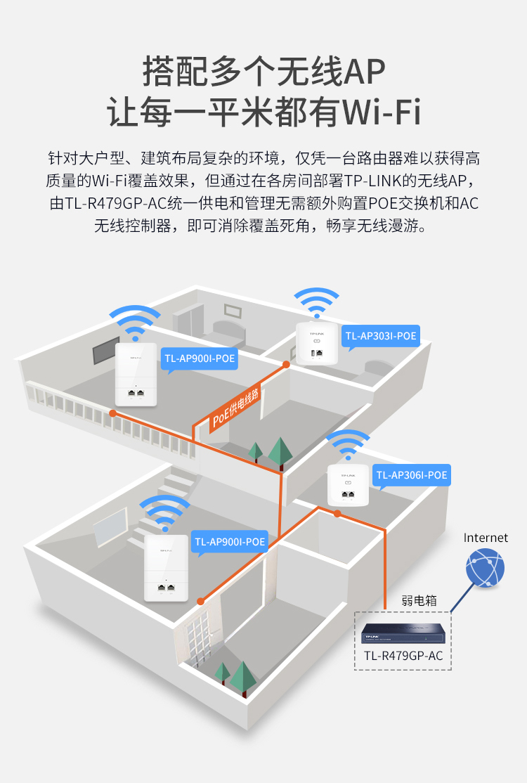 TP-LINK PoE·AC一体化千兆路由器企业级路由器千兆端口/8口PoE供电/AP管理-图0