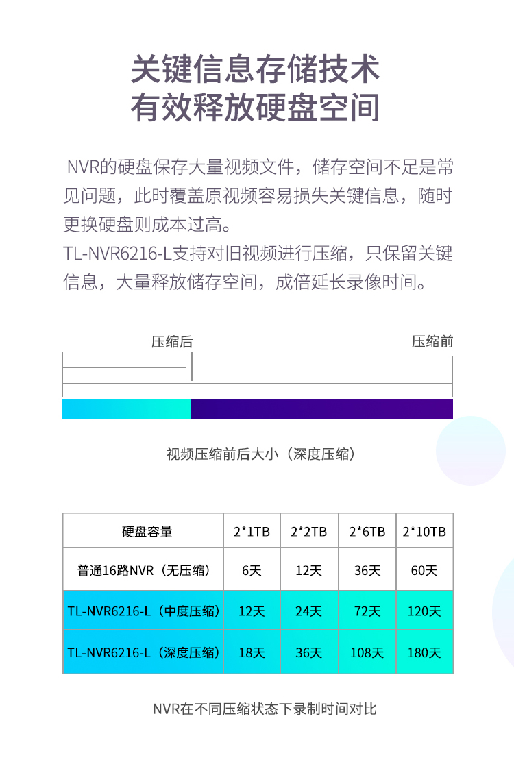 TP-LINK网络硬盘录像机H.265双盘位800万像素接入NVR6216-L - 图1