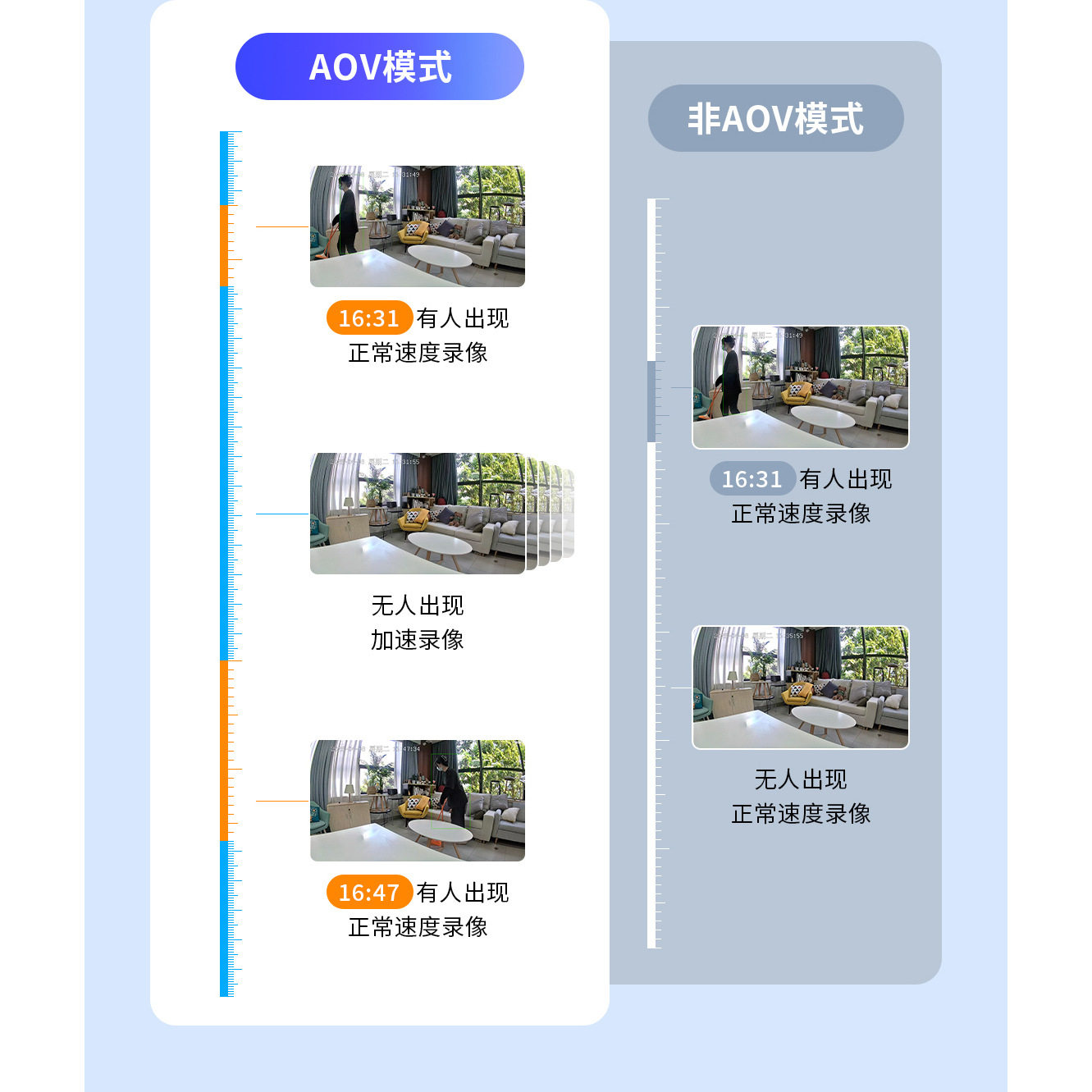 普联TP-LINK免插电4g摄像头充电池家用监控360远程可移动摄影44BV