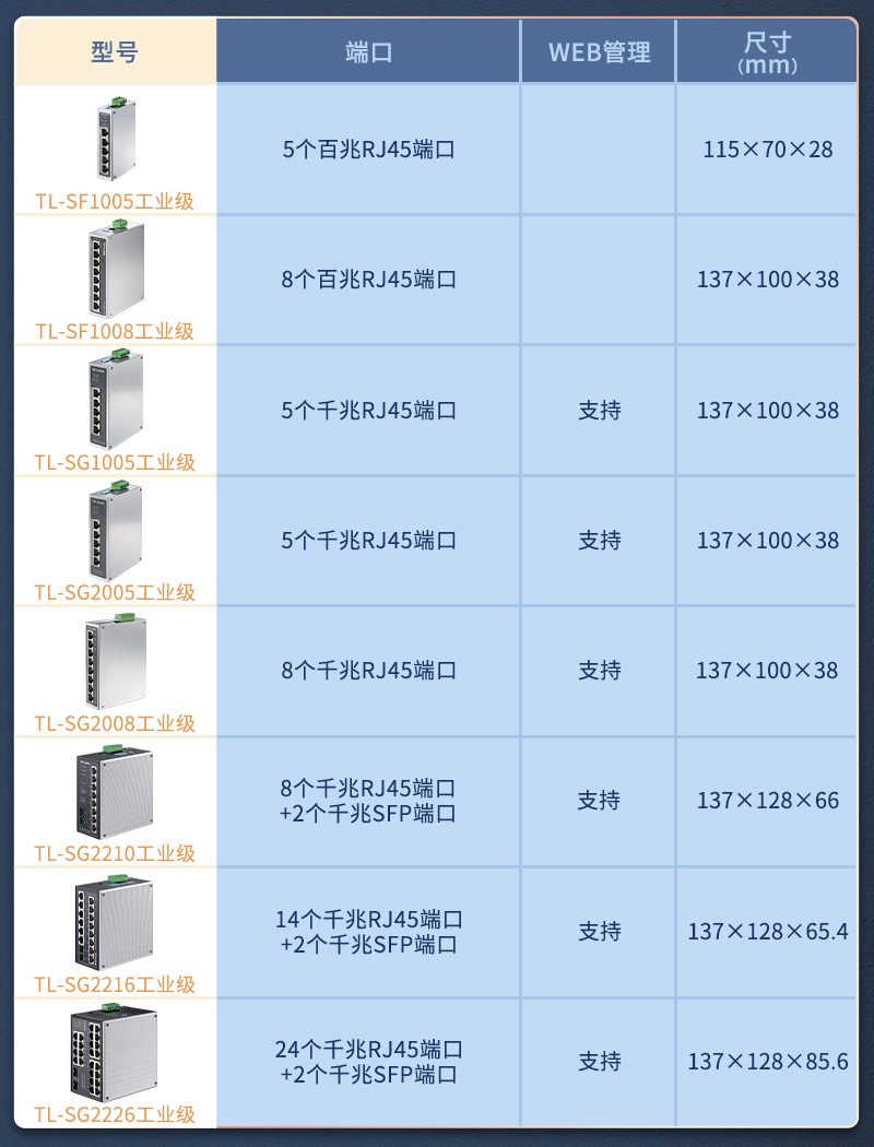 TP-LINK 工业交换机5口8口百兆千兆导轨式12V24V宽温壁挂4/5/8/16口监控网络分线器 - 图0