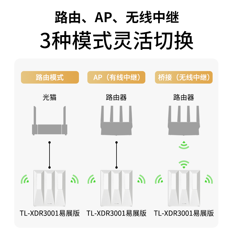 TP-LINK AX3000 wifi6无线路由器 千兆家用高速tplink全屋覆盖大户型子母路由器宿舍mesh增强器XDR3001 - 图2