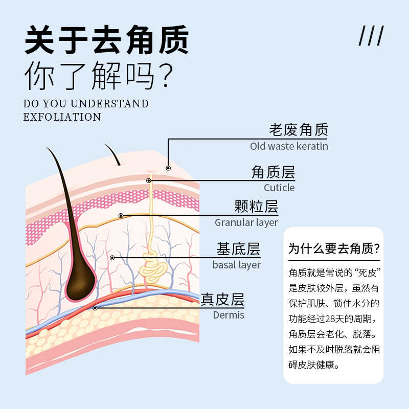 洁秘JIEMI吸泥焕肤保湿去污身体温和去角质啫喱300g*1瓶 - 图0