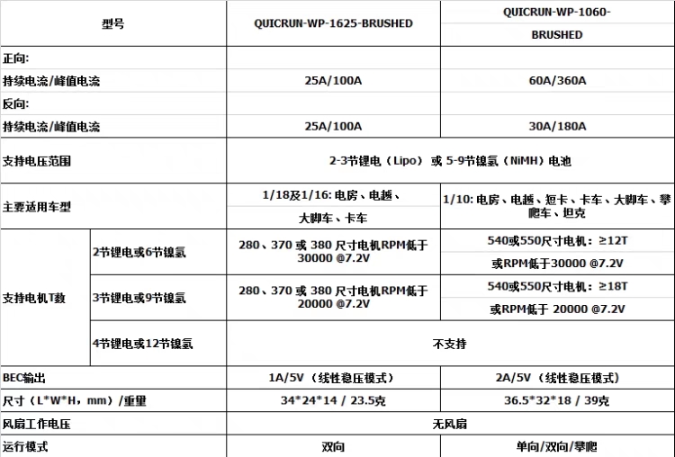 好盈盒装1625车用25A有刷电调 1/16 1/18大脚越野短卡平跑380/390-图1