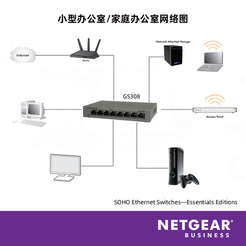 NETGEAR网件 GS308 8口1000M千兆高速网络交换机摄像头监控铁壳以太网分线器分流器 即插即用 - 图3