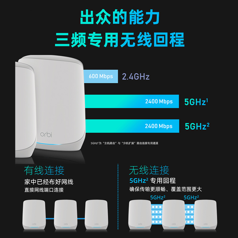 NETGEAR网件Orbi奥秘AX5400三频千兆Mesh分布式WiFi6无线路由器RBR760主机RBS760分机RBK762/763 - 图1