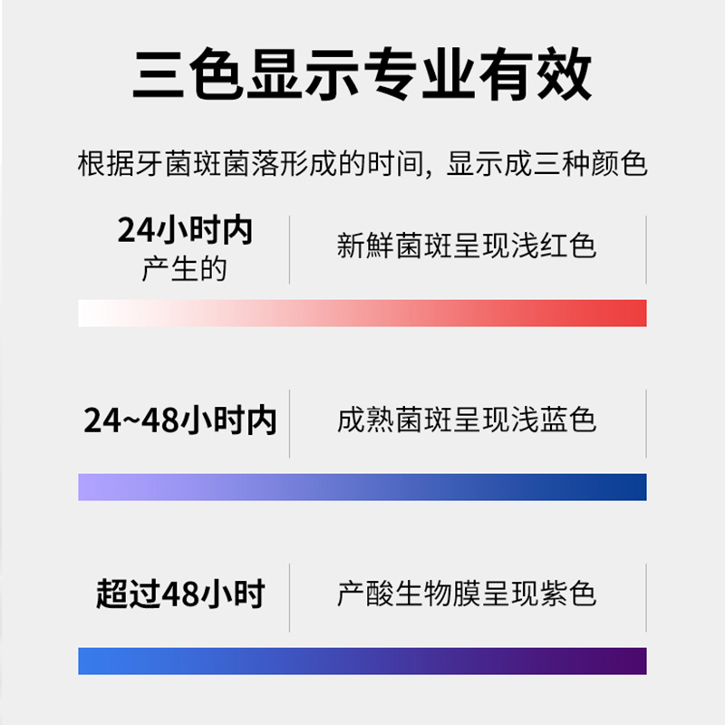 日本GC菌斑显示剂牙菌斑染色剂儿童牙齿清洁牙祛除牙垢显色指示剂