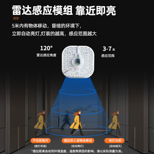 led声光控雷达人体感应吸顶灯灯芯模组物业楼道改造替换光源节能 - 图0