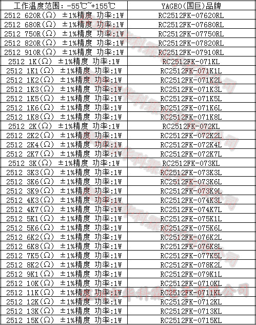 贴片电阻2512 2R4（2.4Ω) 1W±1%精度 RC2512FK-072R4L 丝印2R40 - 图2