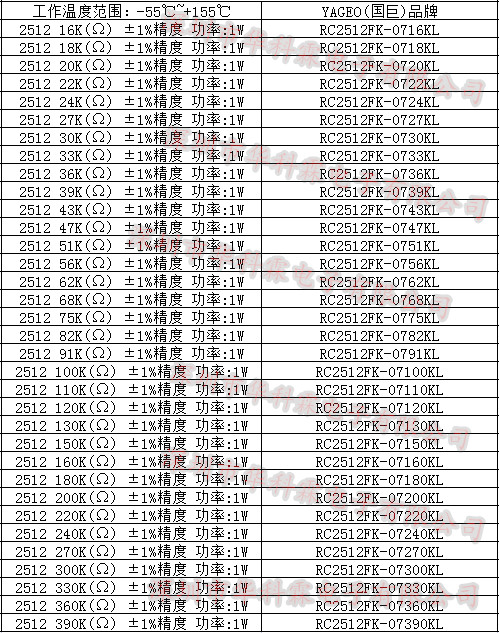 贴片电阻2512 2R4（2.4Ω) 1W±1%精度 RC2512FK-072R4L 丝印2R40 - 图3