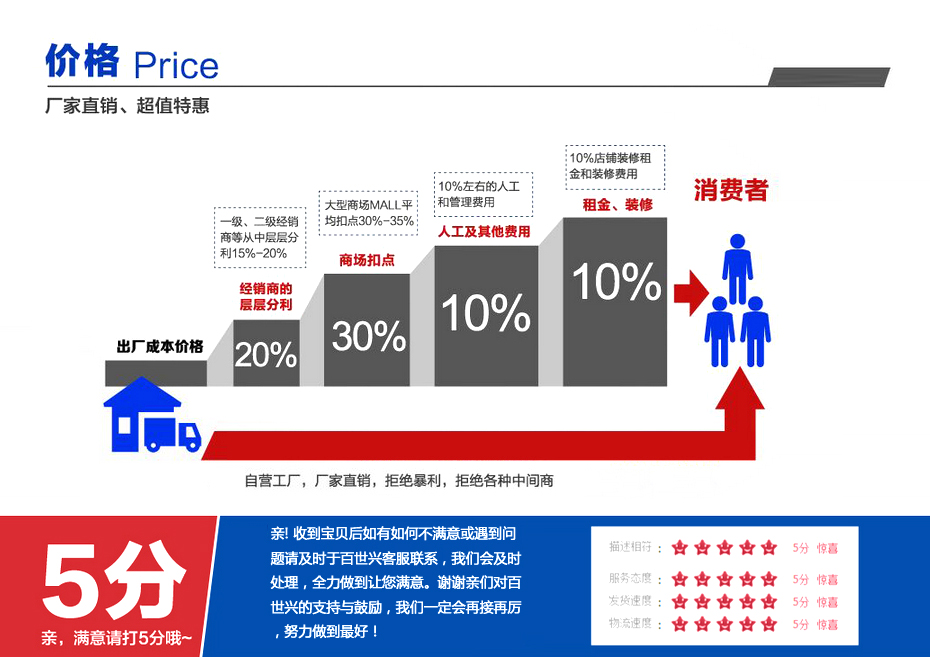 断布机底座 轨道断布机 切布机 裁布机 刀架 刀座带滚轮 L型基座