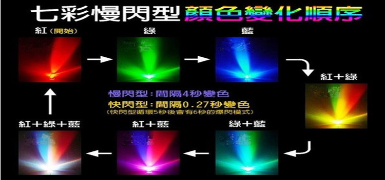 高品质超高亮七彩快闪慢闪交替3MM 5MM圆头LED灯珠发光二极管自闪 - 图2