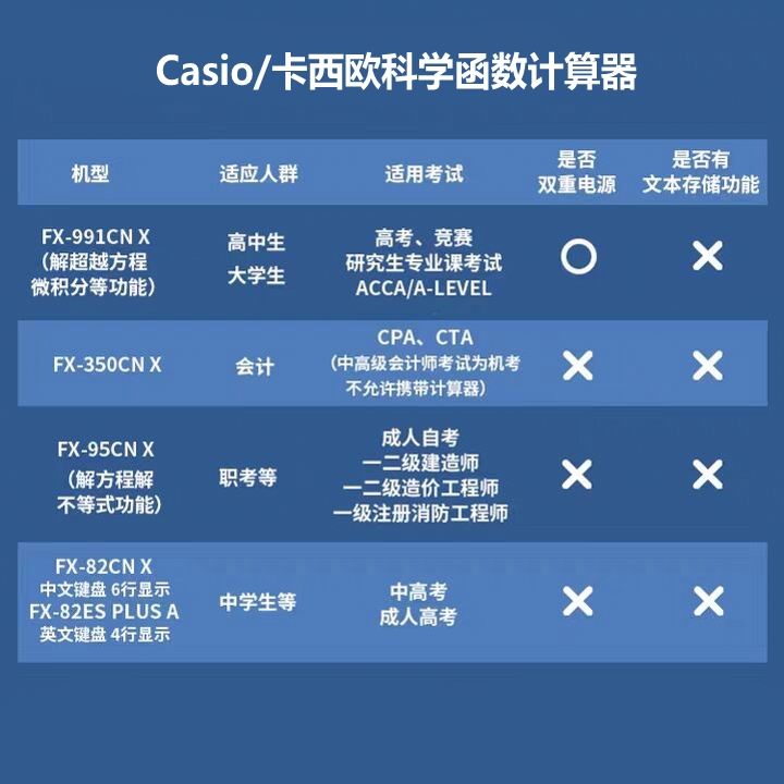 正品卡西欧函数计算机FX991ES PLUS微积分学生高考试多功能计算器-图0