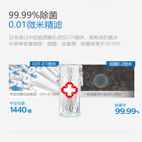 飞利浦水龙头净水器适配WP3811/5801/3831超滤滤芯WP3911 两只装 - 图1