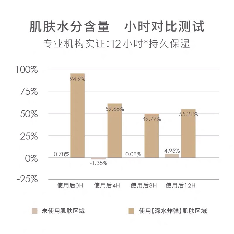 玛丽黛佳肌底亮颜精华露妆前隔离精华红参补水炸弹保湿锁水正品 - 图0