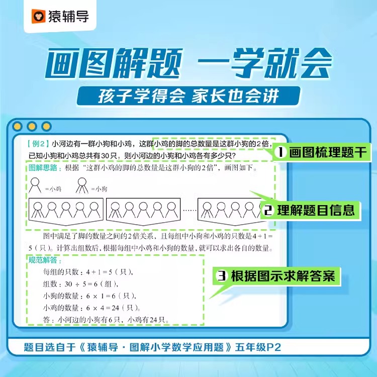 2024猿辅导图解小学数学应用题专项强化训练一年级二年级三四五六年级数学计算题强化训练上下册人教版几何母题大全解题技巧天天练