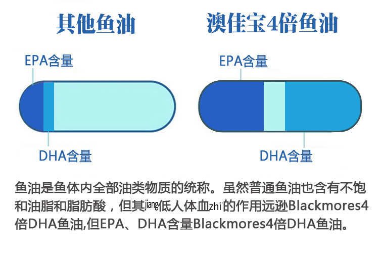 澳洲Blackmores高浓度鱼油4倍高含量澳佳宝bm深海迷你鱼油软胶囊