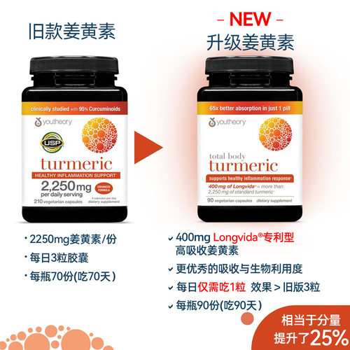 美国直邮 Youtheory 升级高吸收专利姜黄素胶囊进口解酒益肝90粒 - 图0