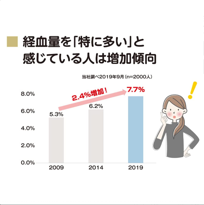 100%日本原装进口elis CLINICS夜用护翼超吸收卫生巾40cm10片现货 - 图2