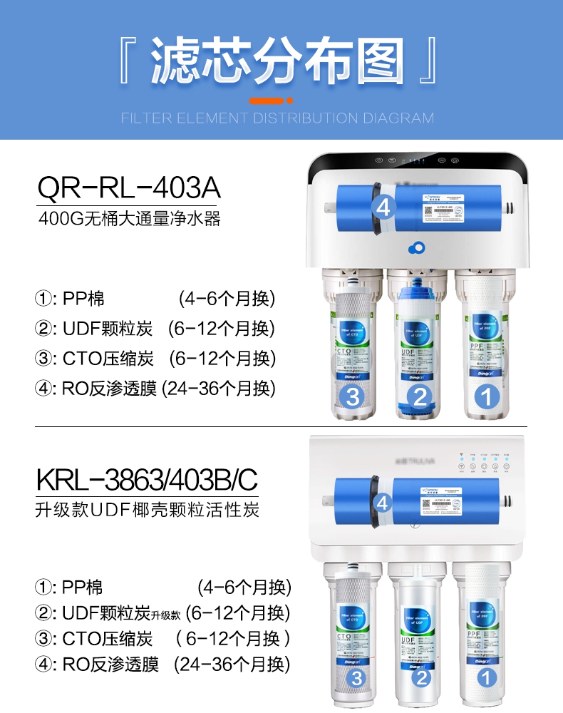 适配沁园净水器滤芯QR-RL-403ABC/KRL3863无桶大通量反渗透PP全套 - 图3