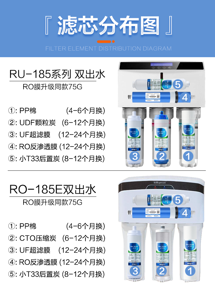 适配沁园净水器滤芯RO-185纯水机RU-185双出水净水机RO185E过滤器 - 图0