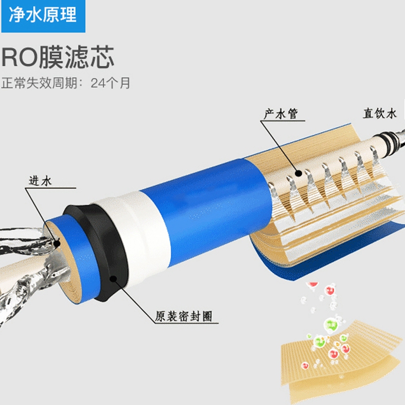 净水器RO反渗透膜滤芯纯水机过滤器鼎安通用去水垢改变水质-图2