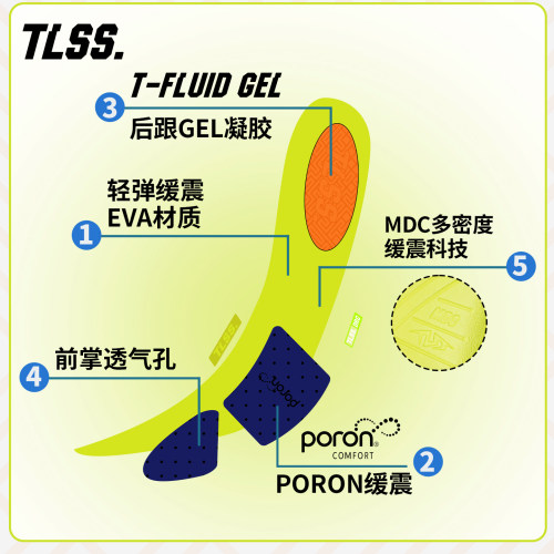 天朗足球TLSS T-FLUID GEL MDC多密度缓震透气轻薄款足球运动鞋垫 - 图0