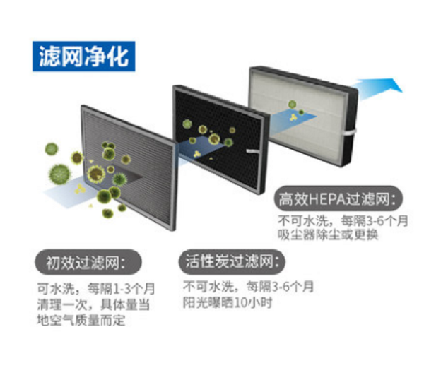 南洋有为雾霾去除率高新风机前置空气PM2.5过滤箱NYGL重庆成都 - 图0