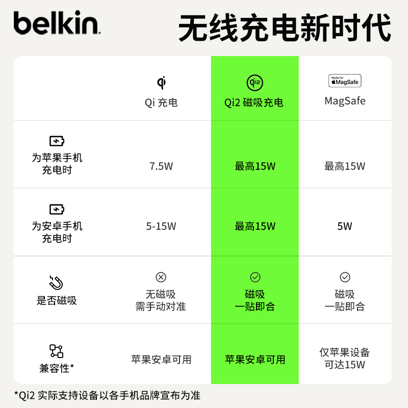 Belkin贝尔金Qi2无线充电器手机支架适用于苹果iphone15promax华为安卓通用便携折叠便携兼容MagSafe磁吸充电 - 图2