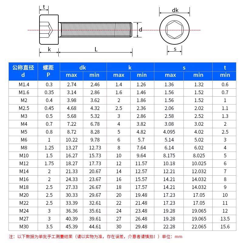 14DI头*M54内六角螺丝钉30杯 *N912头圆柱12M6**螺栓10不锈钢M5 8 - 图2