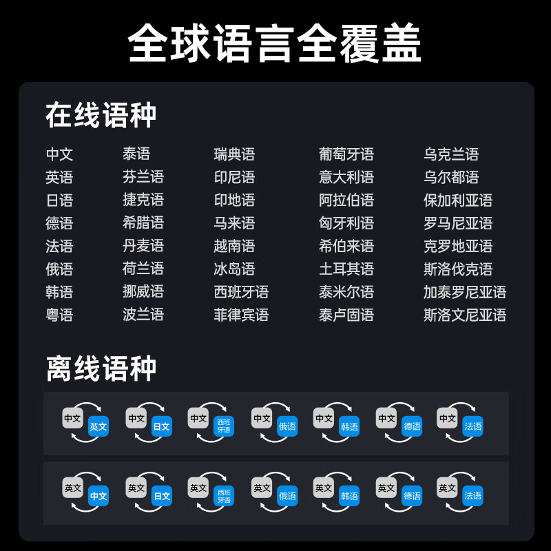 时空壶X1同声传译器实时对话翻译机实时同声翻译耳机同声传译耳机 - 图3