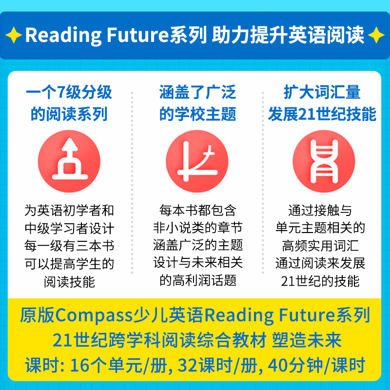 美国原版Compass少儿英语阅读教材Reading Future Dream 1级 综合性教材 21世纪跨学科阅读综合教材 免费APP with CD-ROM学习软件 - 图1