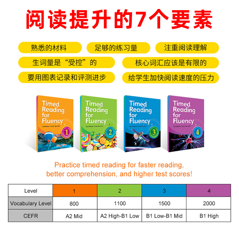 美国原装进口compass出版Timed Reading for Fluency 1-4级寒暑假短期阅读教材小学高年级初高中流利阅读计时器CEFR A2扫描听音频-图2