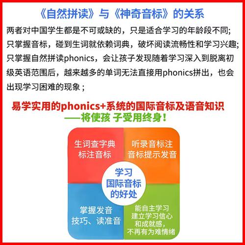 太空人点读版 神奇音标 点读图书快速突破48英语国际音标 掌握重音浊化语音发音要领 小学生音标自学教材 音标短期48个国际音标 - 图1
