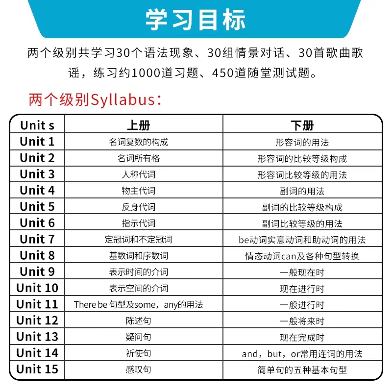 小学英语语法训练小学低年级少儿英语法强化专用英文教材中英双语图文并茂题型丰富语法初级涵盖英语新课标全部语法知识重点速成-图2