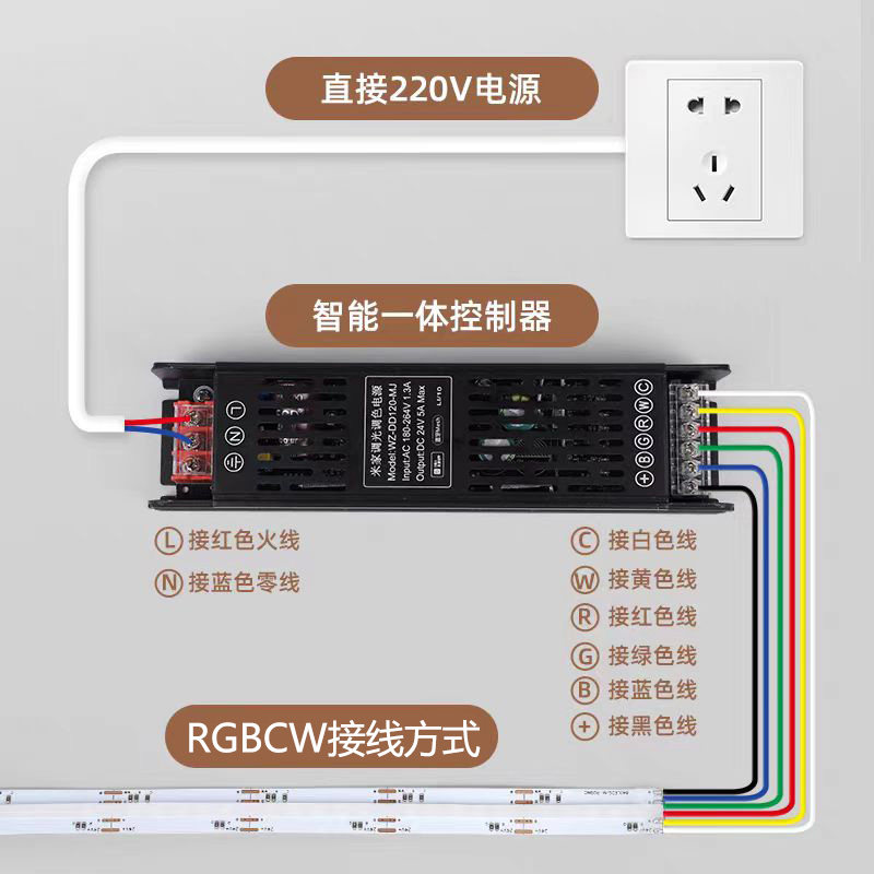 24V has been connected to Mijia APP smart RGBCW graffiti zigbee atmosphere light ceiling line hole board light strip