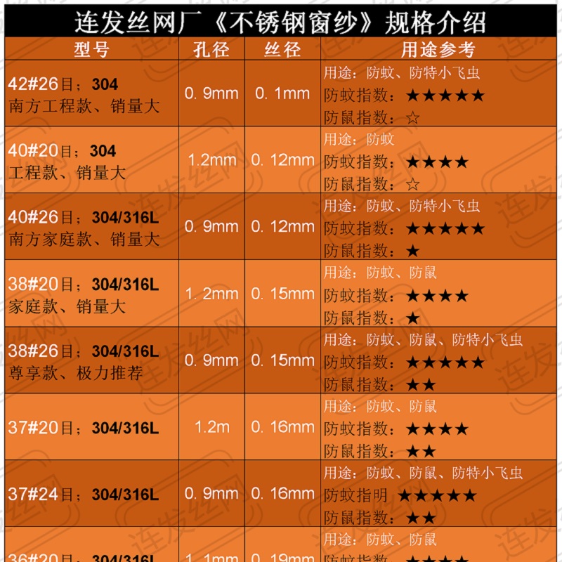 304纱窗不锈钢隐形窗纱防蚊防虫防鼠金刚纱网沙网沙门阳台沙窗-图2