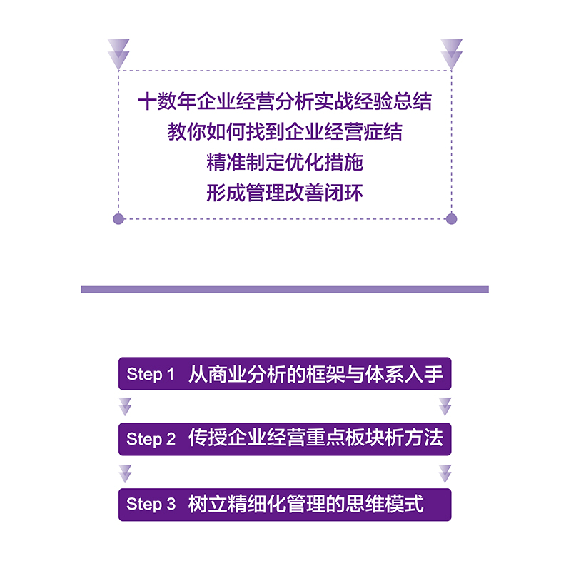 当当网 企业经营分析：揭秘商业本质，提升管理效益 龚莉，黄怡琴 人民邮电出版社 正版书籍